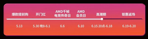就是现在！AMD京东自营旗舰店618诚意大促快来抢