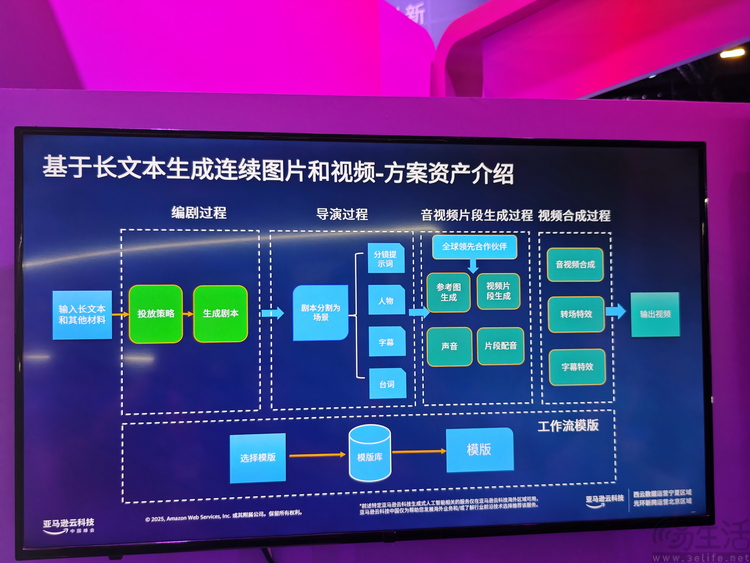 在AI的“巨浪”中，亚马逊云科技想成为领先的“大船”