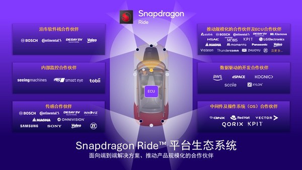 高通ADAS白皮书：Snapdragon Ride让驾驶辅助加速“上车”
