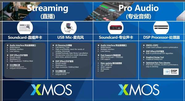 XMOS基于边缘AI+DSP+MCU+I/O智算芯片的音频解决方案矩阵引领行业
