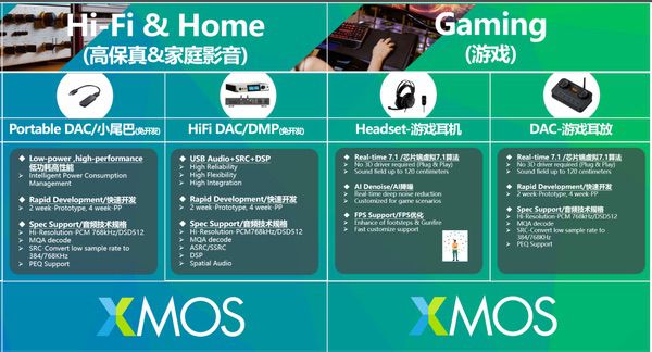 XMOS基于边缘AI+DSP+MCU+I/O智算芯片的音频解决方案矩阵引领行业