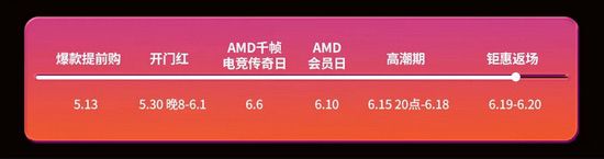 钜惠返场！抓住AMD京东自营旗舰店618大促最后机会