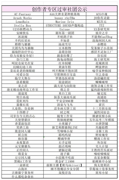 2025 ChinaJoy创作者专区首批情报大公开