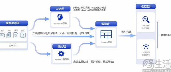 版权内容可以“合理使用”，AI厂商的好时代来临了