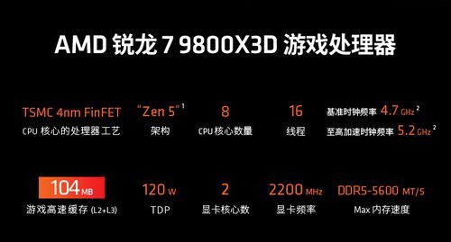 千帧传奇还在继续！AMD锐龙7 9800X3D处理器好价推荐
