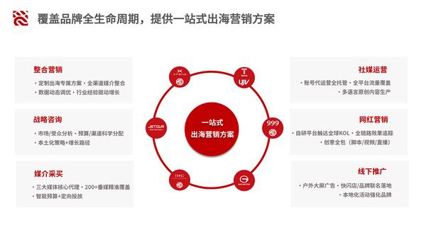省广集团将登陆2025 ChinaJoy：以智能营销赋能游戏出海新征途