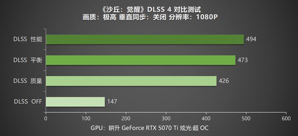 《沙丘：觉醒》DLSS 4测试，耕升RTX 5070 Ti炫光·超OC重返厄拉科斯