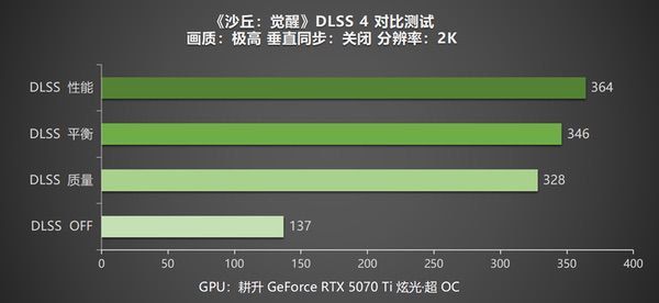 《沙丘：觉醒》DLSS 4测试，耕升RTX 5070 Ti炫光·超OC重返厄拉科斯