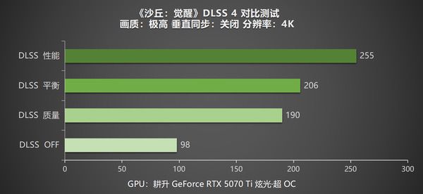 《沙丘：觉醒》DLSS 4测试，耕升RTX 5070 Ti炫光·超OC重返厄拉科斯