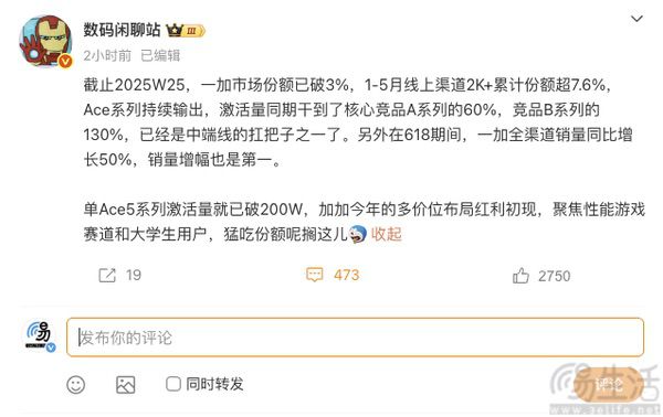 一加Ace5系列市场表现不俗，激活量已超200万
