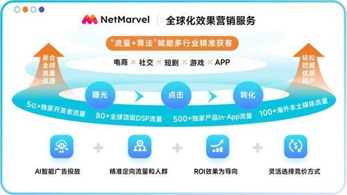 助力出海驶入“快车道”，至真科技邀您共聚2025 ChinaJoy盛会