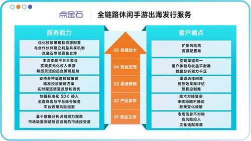 助力出海驶入“快车道”，至真科技邀您共聚2025 ChinaJoy盛会