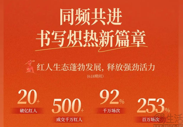 聚焦红人店播，抖音电商要抢食小红书