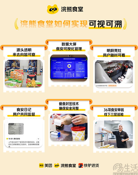 推出浣熊食堂，美团要让商家实现拎包入驻