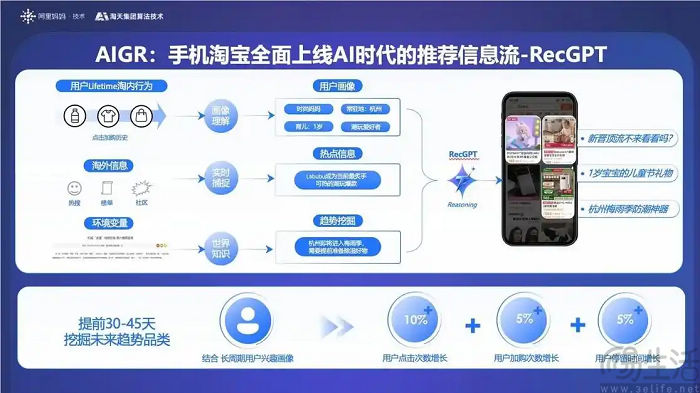 淘天发布自研推荐大模型，并升级手淘“猜你喜欢”