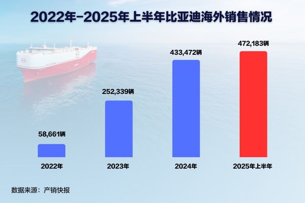 中国智造里程碑！比亚迪巴西工厂首车下线