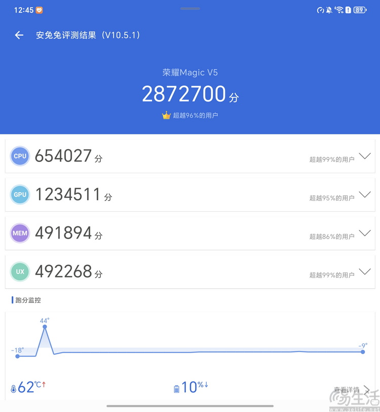 荣耀Magic V5评测：既薄又强，重新定义AI旗舰大折叠