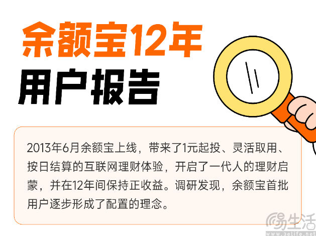 余额宝上线12周年，累计收益已突破5000亿元
