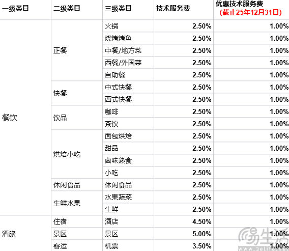 微信、小红书加速布局本地生活，但很难全力以赴