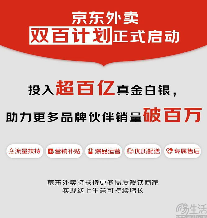 京东外卖再投超百亿元，扶持标杆餐饮品牌商家