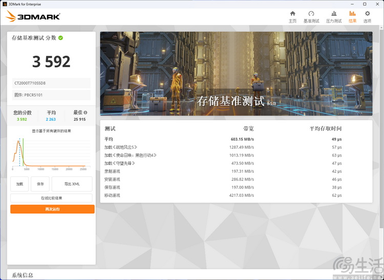 英睿达T710 PCIe5.0 SSD评测：