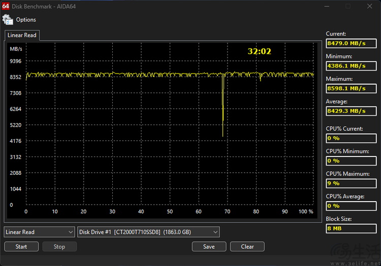 英睿达T710 PCIe5.0 SSD评测：