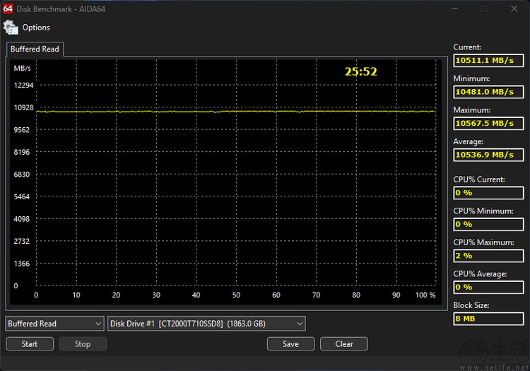 英睿达T710 PCIe5.0 SSD评测：