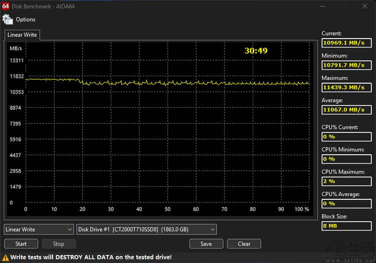 英睿达T710 PCIe5.0 SSD评测：