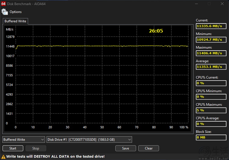 英睿达T710 PCIe5.0 SSD评测：