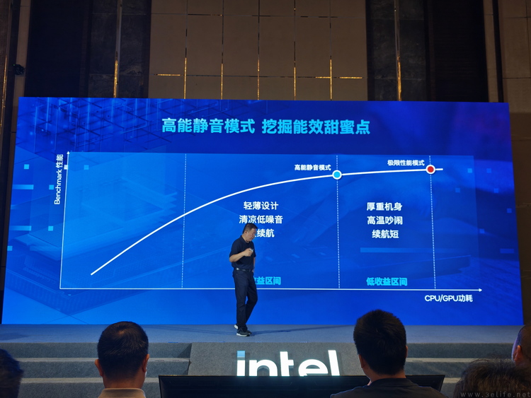 用“AI高静”颠覆传统游戏本，Intel下了一步大棋
