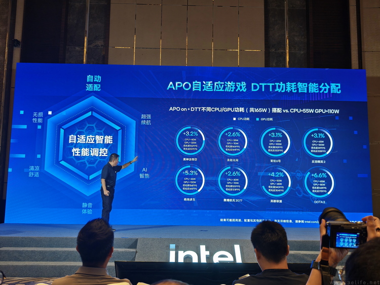 用“AI高静”颠覆传统游戏本，Intel下了一步大棋
