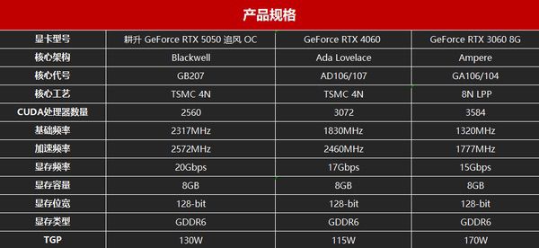 DLSS4助力，耕升RTX 5050追风OC重塑入门级显卡格局
