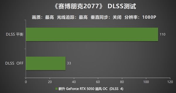 DLSS4助力，耕升RTX 5050追风OC重塑入门级显卡格局