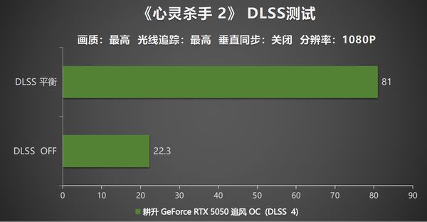 DLSS4助力，耕升RTX 5050追风OC重塑入门级显卡格局