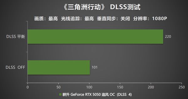 DLSS4助力，耕升RTX 5050追风OC重塑入门级显卡格局