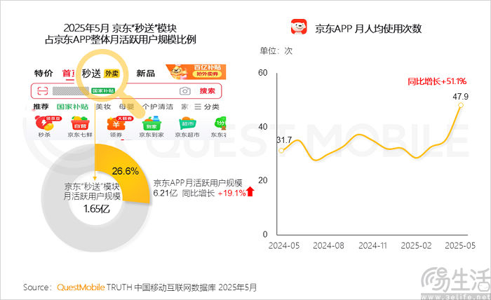京东外卖要推出独立App？真的有必要吗