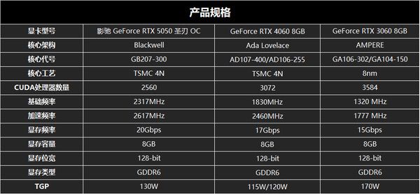 影驰RTX 5050圣刃OC评测：1080P入门战神