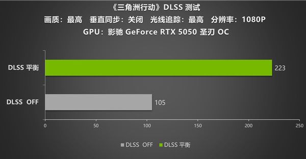 影驰RTX 5050圣刃OC评测：1080P入门战神