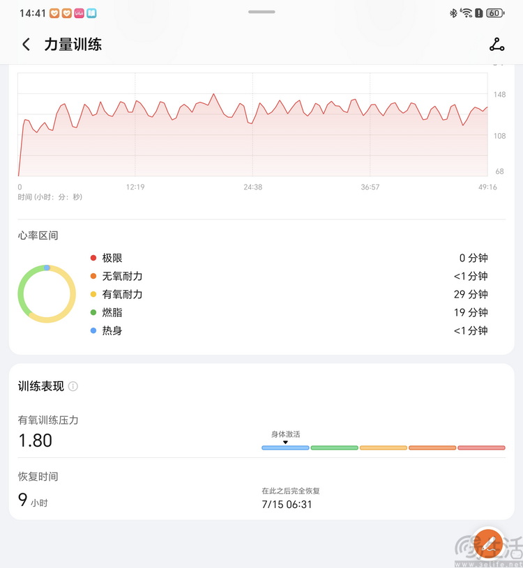 荣耀手表 5 Ultra评测：有“钛”度的高端健康表