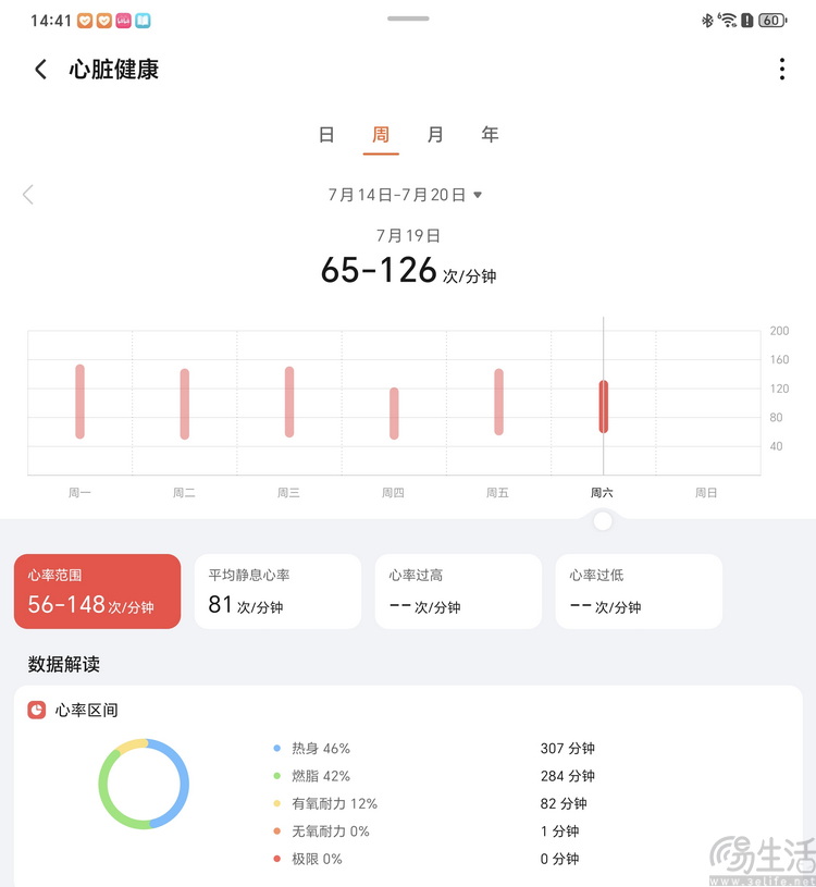 荣耀手表 5 Ultra评测：有“钛”度的高端健康表