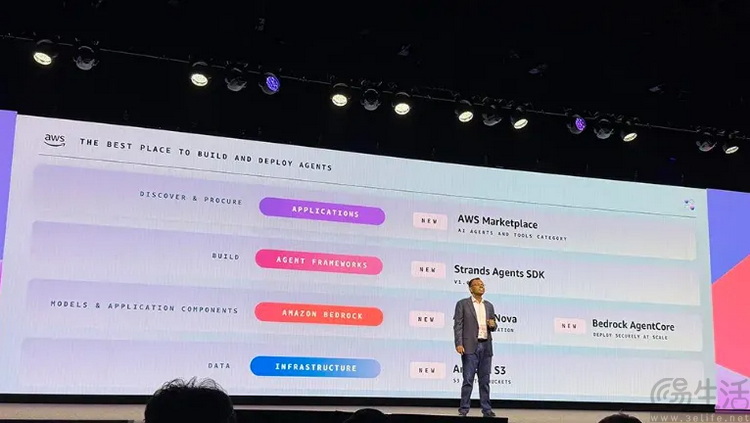 破解企业智能体落地七大难关，亚马逊云科技树立AI部署新标准
