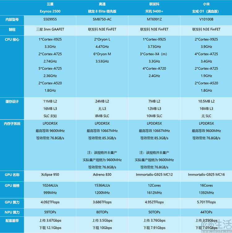 三星Galaxy Flip 7评测：内涵与众不同的“小折叠”