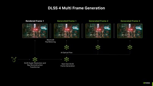 AIPC强实力 华硕RTX 50系显卡提供尖端性能