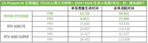 AIPC强实力 华硕RTX 50系显卡提供尖端性能