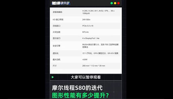 摩尔线程“隐藏显卡”S90惊现，对标RTX 4060