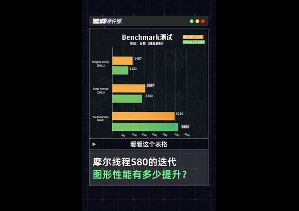 摩尔线程“隐藏显卡”S90惊现，对标RTX 4060