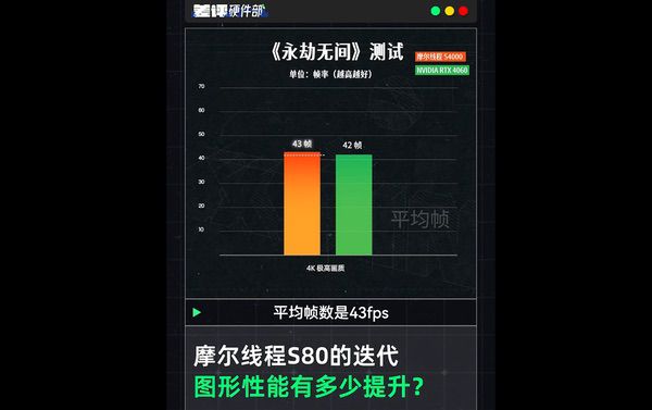摩尔线程“隐藏显卡”S90惊现，对标RTX 4060