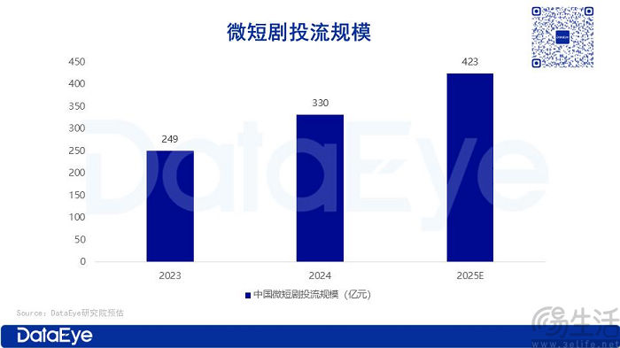 为了更多爆款，红果短剧开始给短剧“打标”
