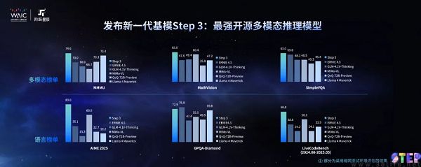 阶跃星辰发布新模型，发起成立模芯生态创新联盟