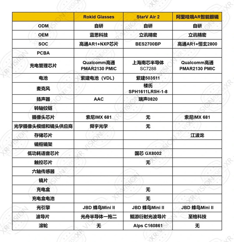 从AI到芯片，中国企业正成为智能眼镜行业规则制定者